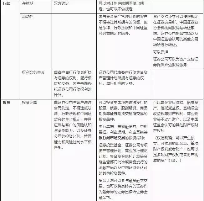 东方红资管旗下基金费率下调，投资者受益显著——东方红资管旗下四十只基金费率下调解析