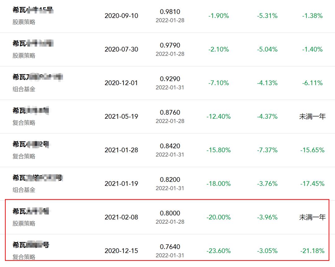 但斌投资策略节后遭遇挑战，一周逆势跌17%，加仓决策引发市场热议与节后猛回撤之谜