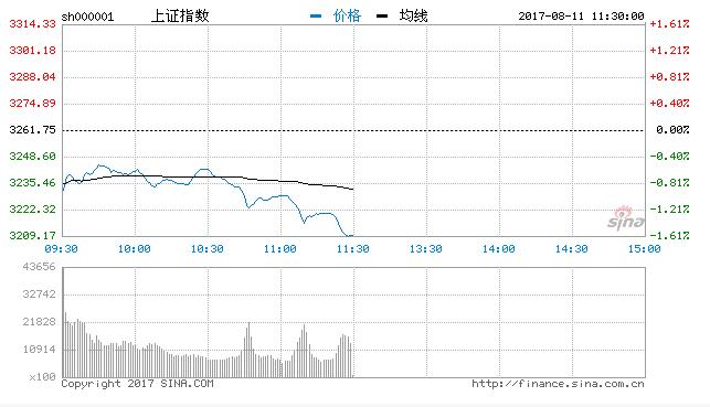 ETF午评，光伏板块遭遇重挫，光伏ETF基金下跌2.85%市场走势解析与展望