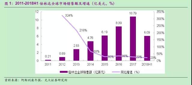 医药神基业绩炸裂，基金公司联手应对业绩分裂现象，逆风涨势达39%！