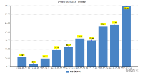 立霸股份投资收益驱动净利大增，研发投入停滞五年面临挑战与机遇，投资背后的双刃剑效应及毛利率连续下滑的隐忧分析。