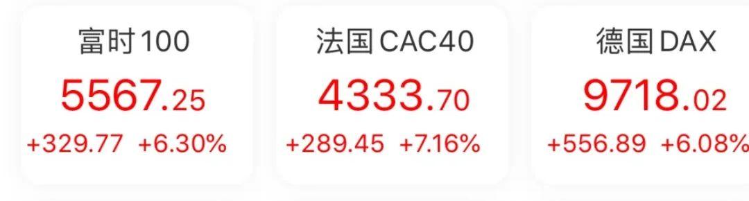 德国法兰克福股市DAX指数上涨，市场走势分析与展望