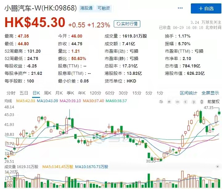 看点 第360页