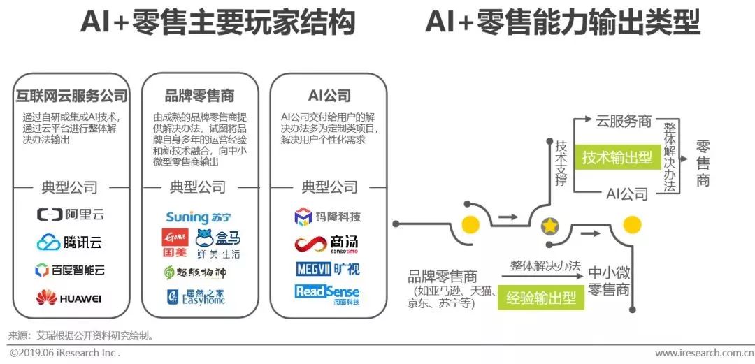 AI驱动企业营销新篇章，成单转化与生产重构的双重助力