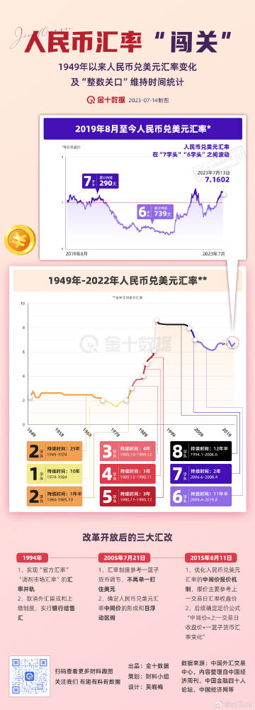 人民币汇率解压与央行跨境融资宏观审慎调节参数上调的研究探讨