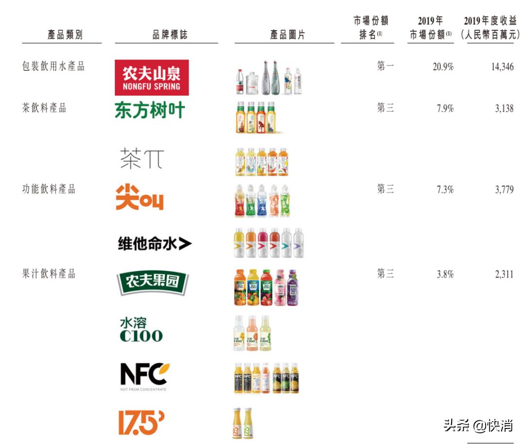 农夫山泉股价涨近7%，养生堂计划增持股份，总额不超过20亿港元