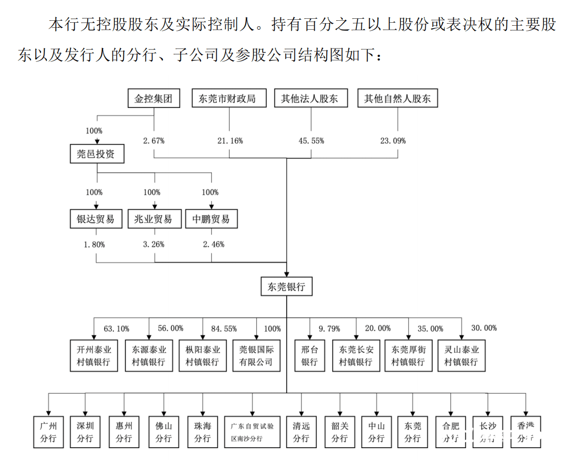 广发银行注册资本及股权结构调整，财政部成第五大股东，持股比例超5%