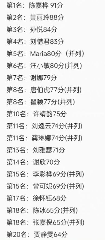 关于浪姐6是否押错宝的深度解读与反思，真的押错了吗？