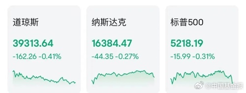 沙特主权基金Q2美股组合稳中有增，科技股看涨期权策略成效显著，Q2规模小幅增长并加仓多只科技股