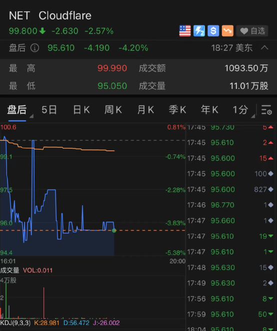 Meta Platforms裁员风暴中的逆势上扬，盘前涨幅超过3%