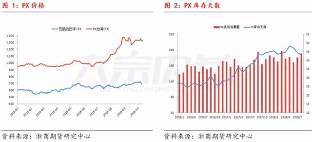 光大期货在PTA市场的新机遇与挑战解析