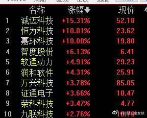 华为Mate50强势迎战iPhone14，5G概念股直线涨停时代来临，官宣发布时间揭晓！
