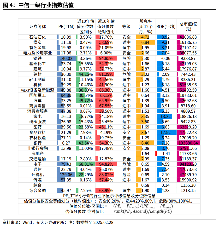 机构解析，市场分化期成长股优势延续，两市行情分化预测——成长股继续占优