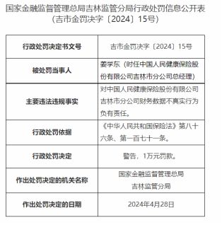 杭州鹏利保险代理因业务数据不真实等问题被罚款133万元
