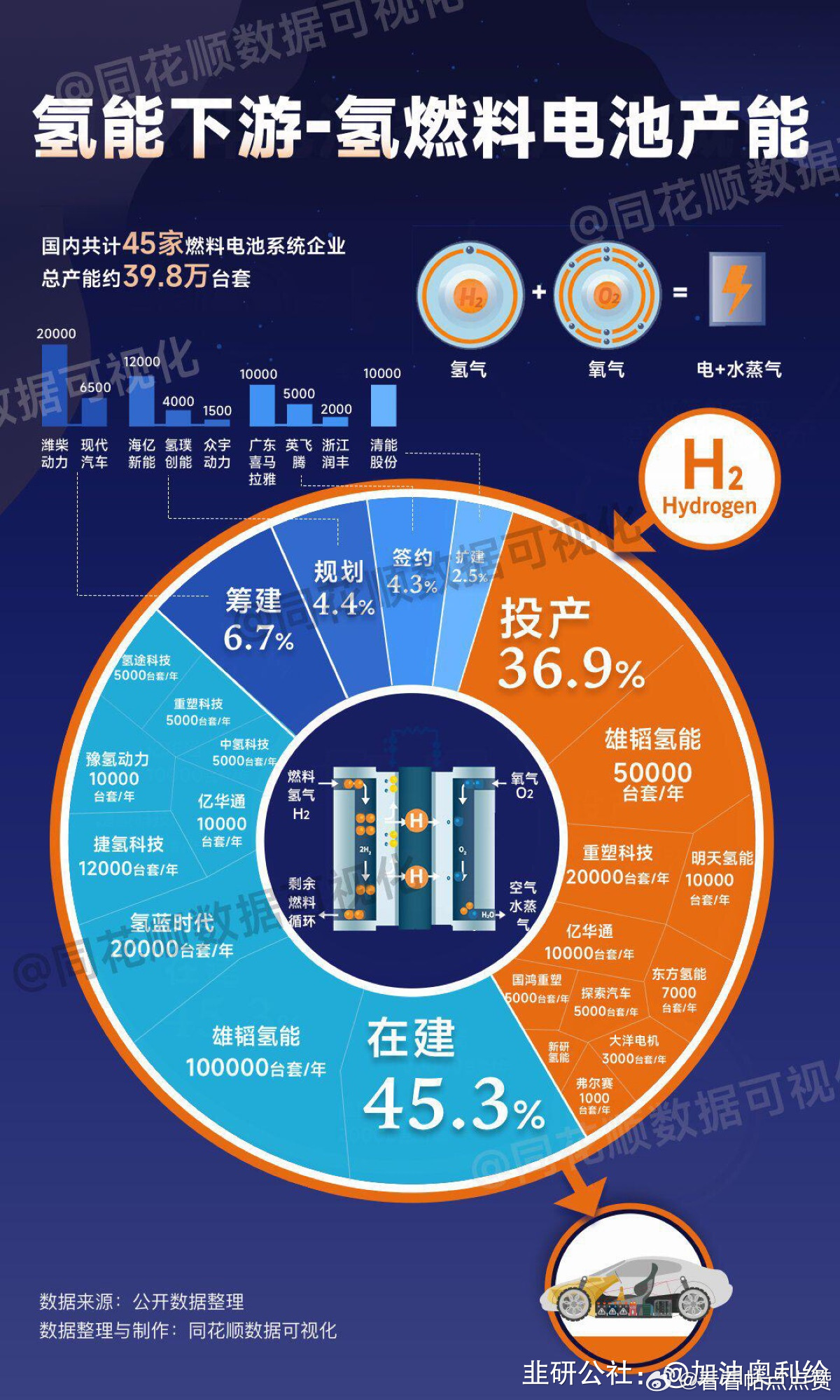 我国氢能产业发展初探，仍处于发展初期阶段