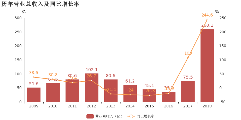 郑煤机股价涨超7%，首季归母净利润大增33.08%，企业强劲增长动力显露无疑