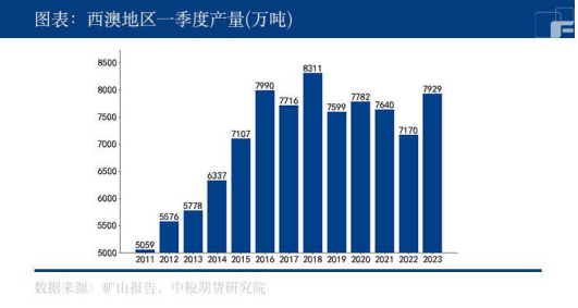 力拓铁矿石2022年展望，出货量持平成本压力加大