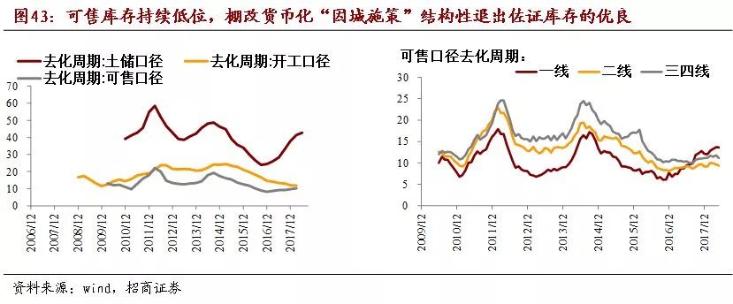 经济日报解读REITs常态化发行，避免误读，警惕房地产变相融资风险
