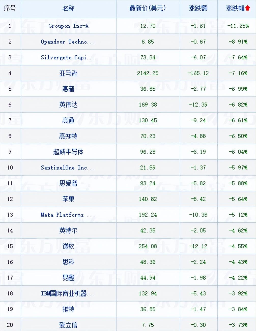 美股两天暴跌47万亿，市场深度解析，评级大幅下调引发恐慌情绪冲击市场