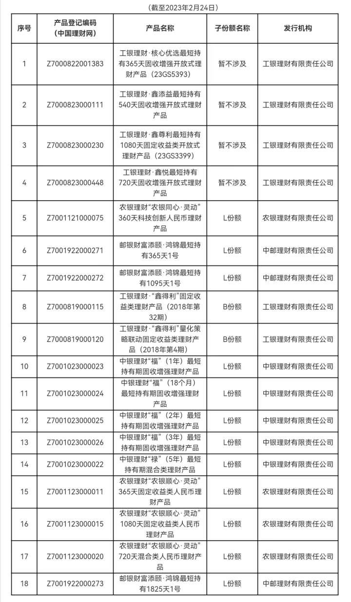 重磅，个人养老金基金新增17只，队伍持续壮大，重磅名录公布！
