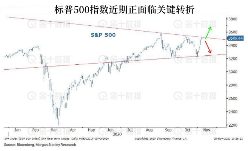 英特尔股价跌至近四年来最大跌幅，业绩展望逊于华尔街预期