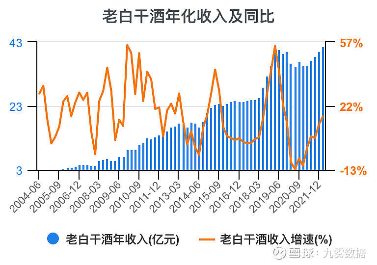 老白干酒上半年业绩稳健增长的背后，线上市场挑战与营收下滑分析