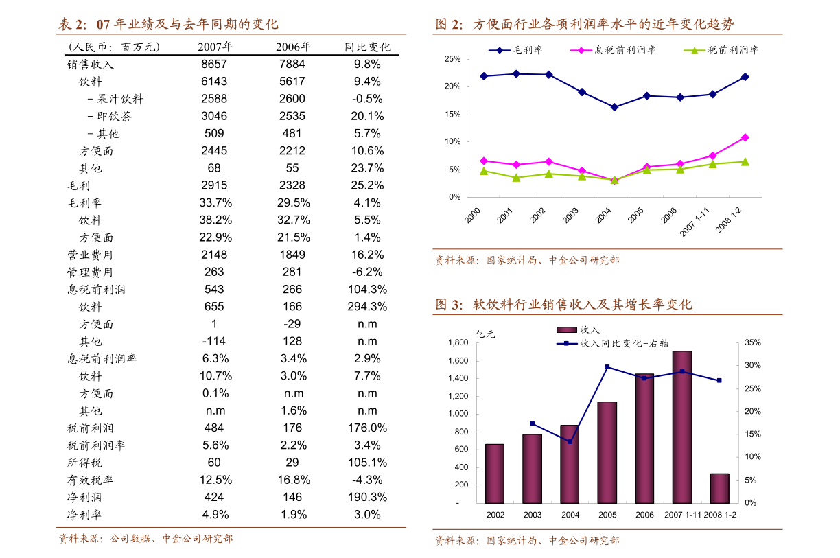 中金报告，维持海昌海洋公园中性评级，目标价上调至5.5港元，展望乐观。