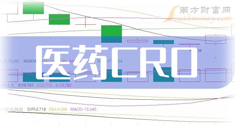 CRO概念股早盘强势上扬，药明生物与药明康德股价涨幅显著超5%和4%