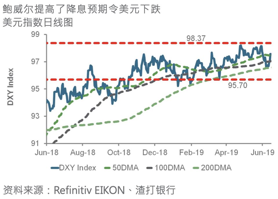 鲍威尔讲话影响深远，降息预期调整与美元兑加元汇率动态分析（鲍威尔讲话对汇率影响显著）