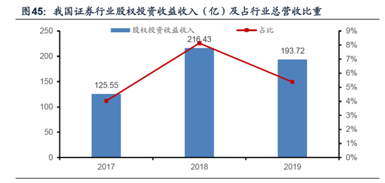 国际 第363页