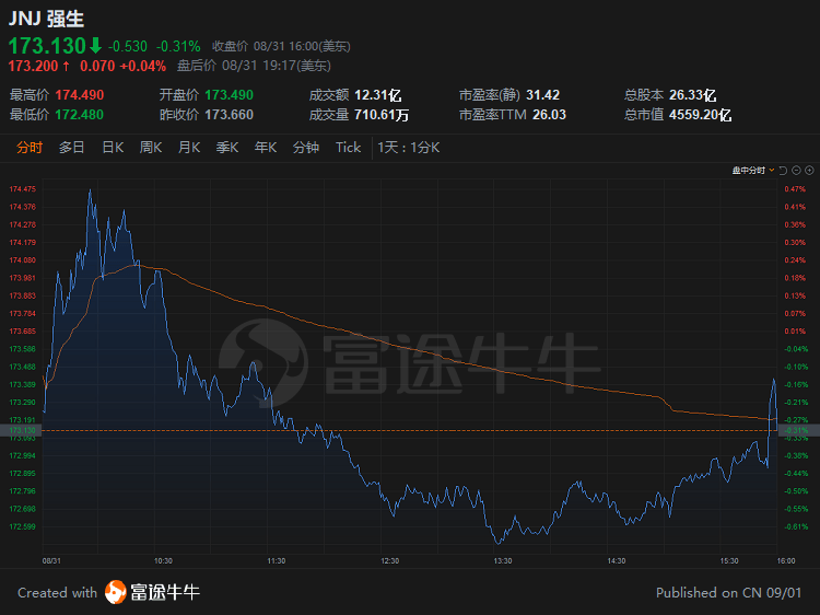 高盛与Bernstein策略师警告，美股大反弹难以持续