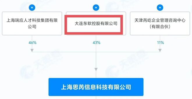 东软集团以3.97亿元收购思芮科技57%股权，加速科技产业战略布局新高度探索之旅。