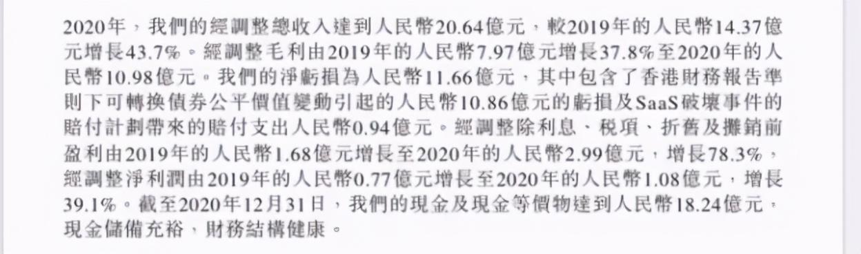 微盟集团股价涨近7%，机构看好其SaaS业务盈利前景明朗。