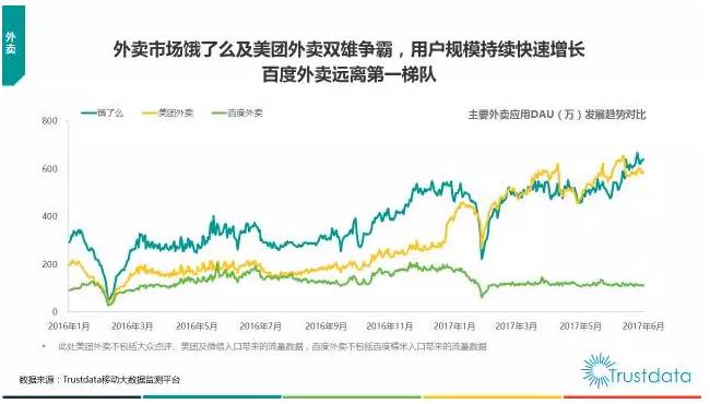 美团战略收缩背后的压力与挑战，外卖营收增长放缓，新业务亏损，对手猛烈进攻态势分析。