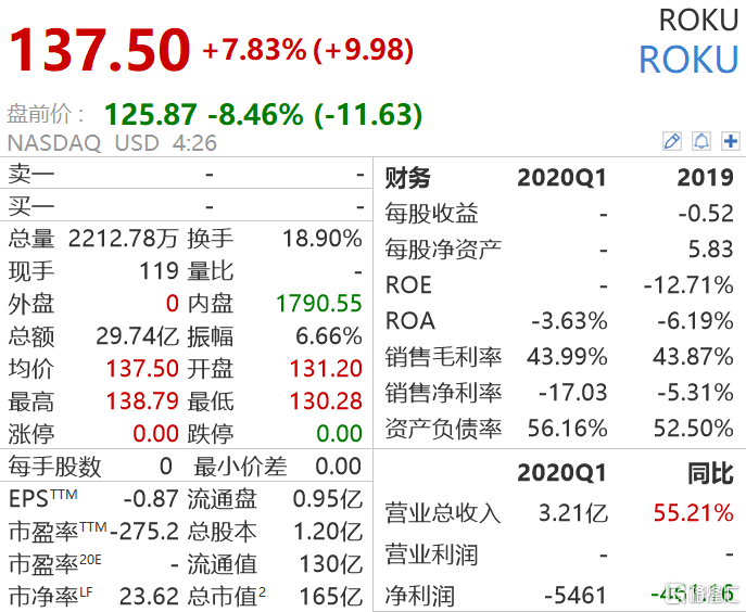 Roku股价下跌后裁员200人，挑战与机遇并存，员工面临裁员风波的考验