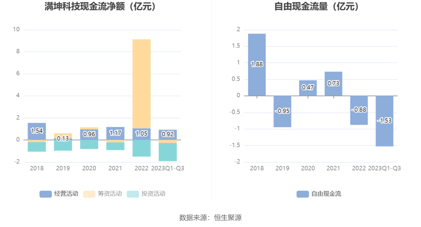 满坤科技上半年净利润下滑22%，面临挑战与机遇并存的情况
