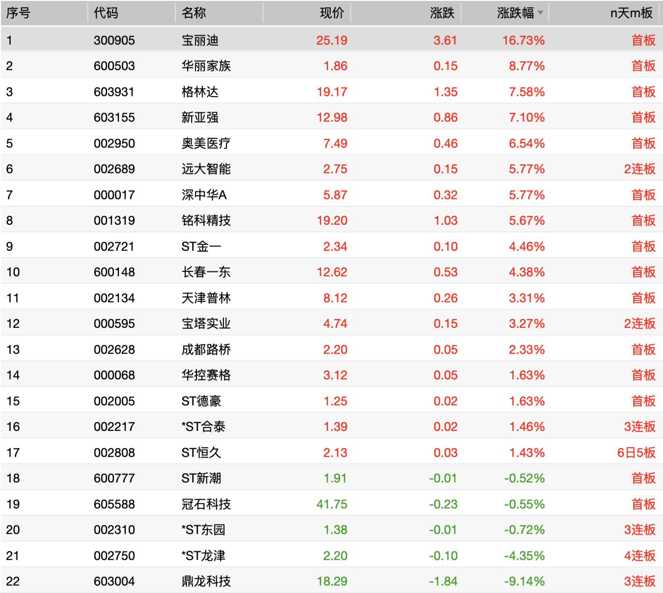 上期能源调整集运指数（欧线）期货合约交易手续费详解与指导