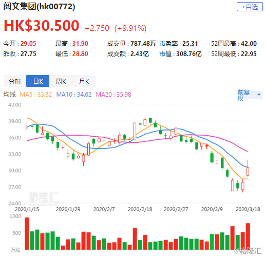 艾硕控股年度业绩报告，净利润826.1万港元，实现同比增长1.2%