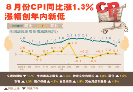 国家统计局公布数据，10月CPI同比增长2.1%，PPI走势出现转折（附详细解读）