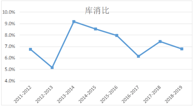 假期外盘农产品偏强、原油偏弱背景下，国内期市兔年开局展望与策略分析