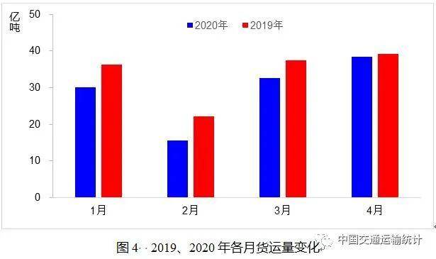 前两个月交通运输经济运行态势深度解析