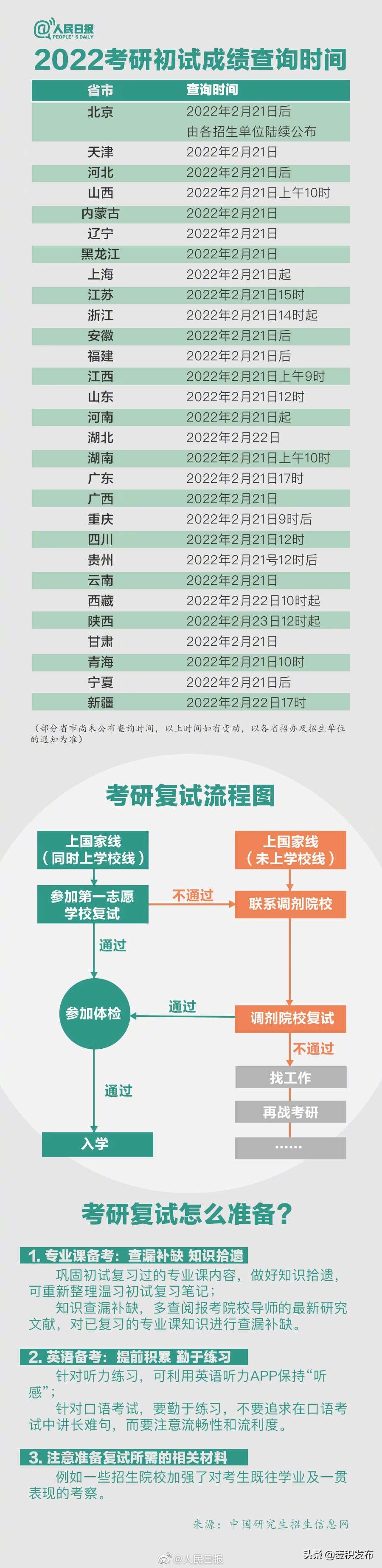 多所高校祝福考研学子上岸，为梦想启航加油鼓劲