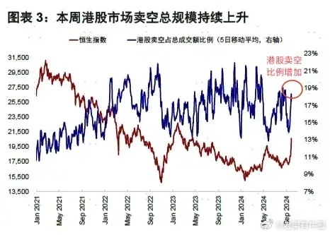 A股与港股大涨背后的动因解析