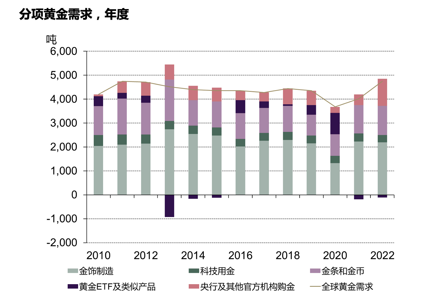 黄金回收需求增温，市场趋势及影响因素解析