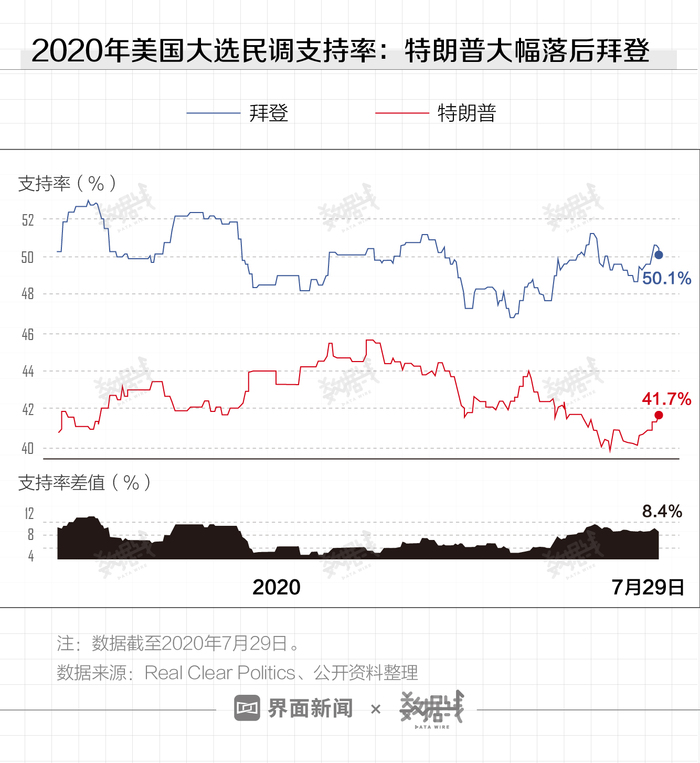 特朗普支持率下滑趋势分析，民调揭示的背后原因
