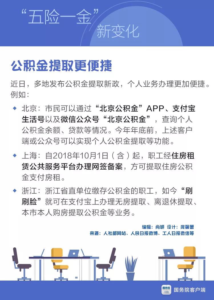 媒体关注，外卖骑手缴纳五险一金时代来临