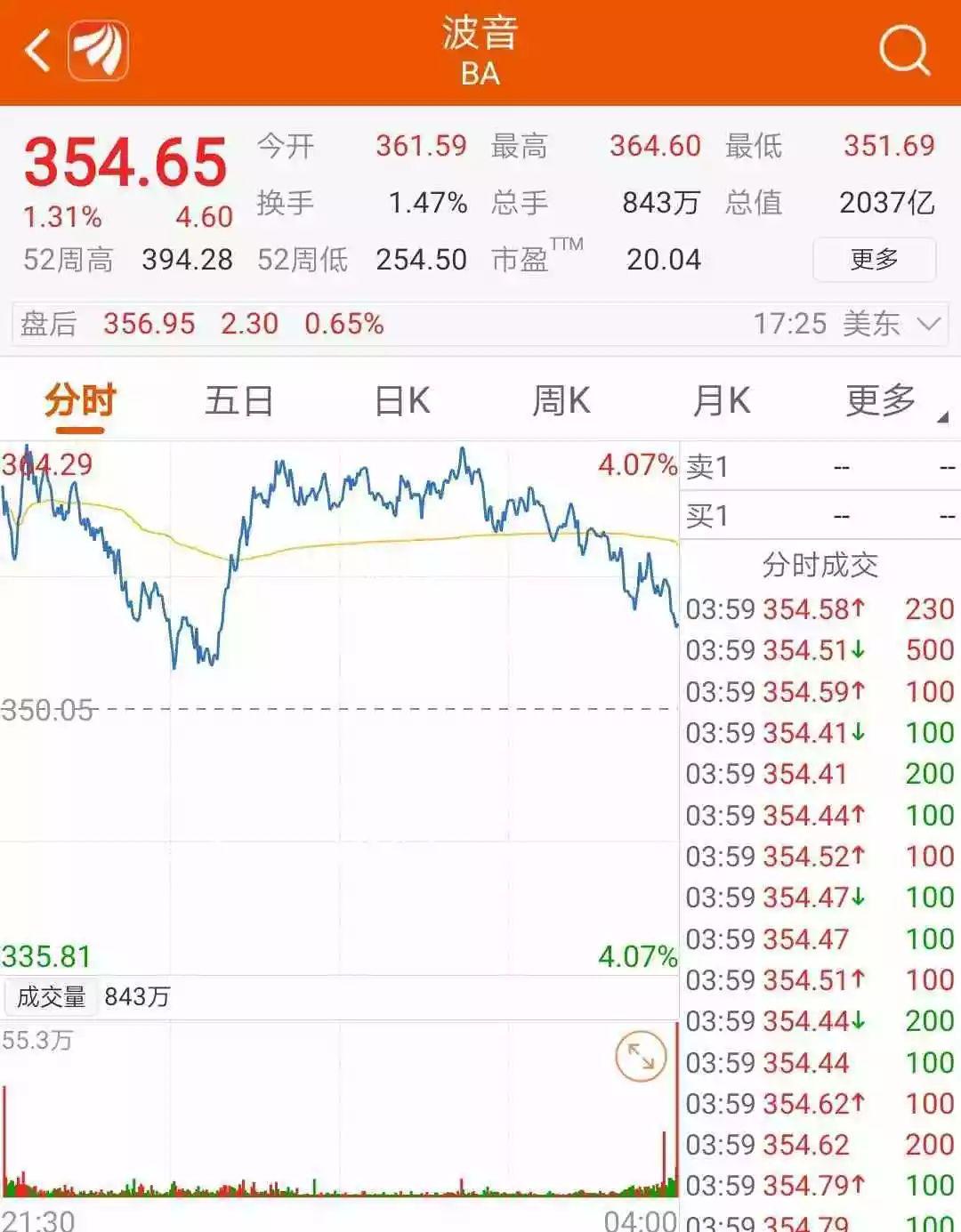 美国三大股指全线收涨，市场走势深度分析与展望