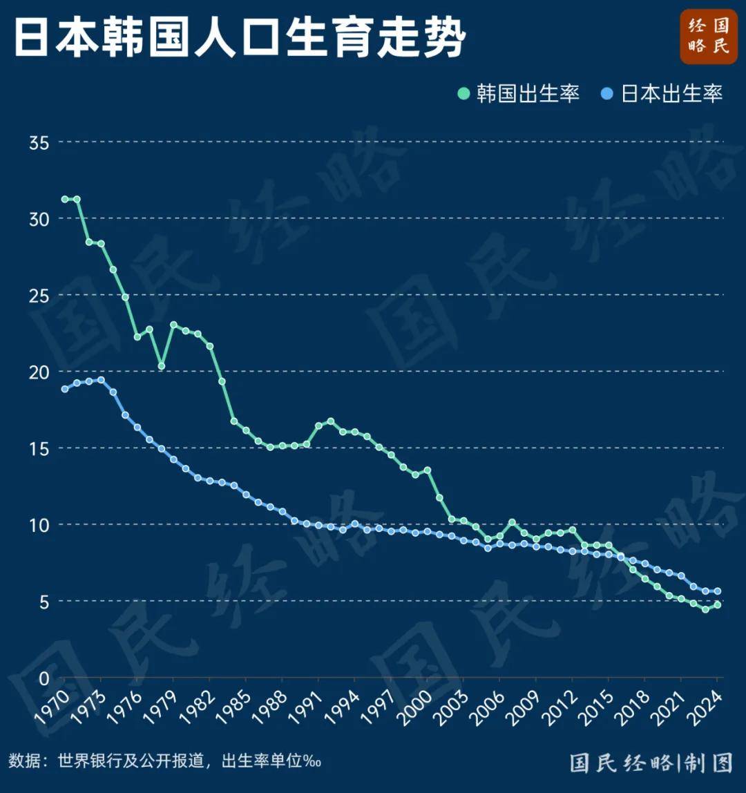 出生人口大增52万，背后的增长信号与深层含义探索