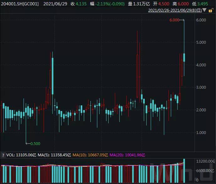 A股本周涨幅超61%的明星股票背后的投资逻辑热议