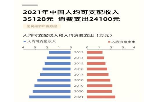 全国居民人均工资性收入现状分析，去年达41314元，未来展望如何？